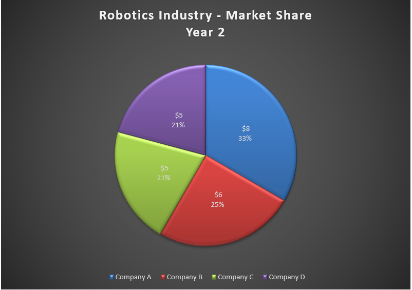  Definition Of Market Share Higher Rock Education